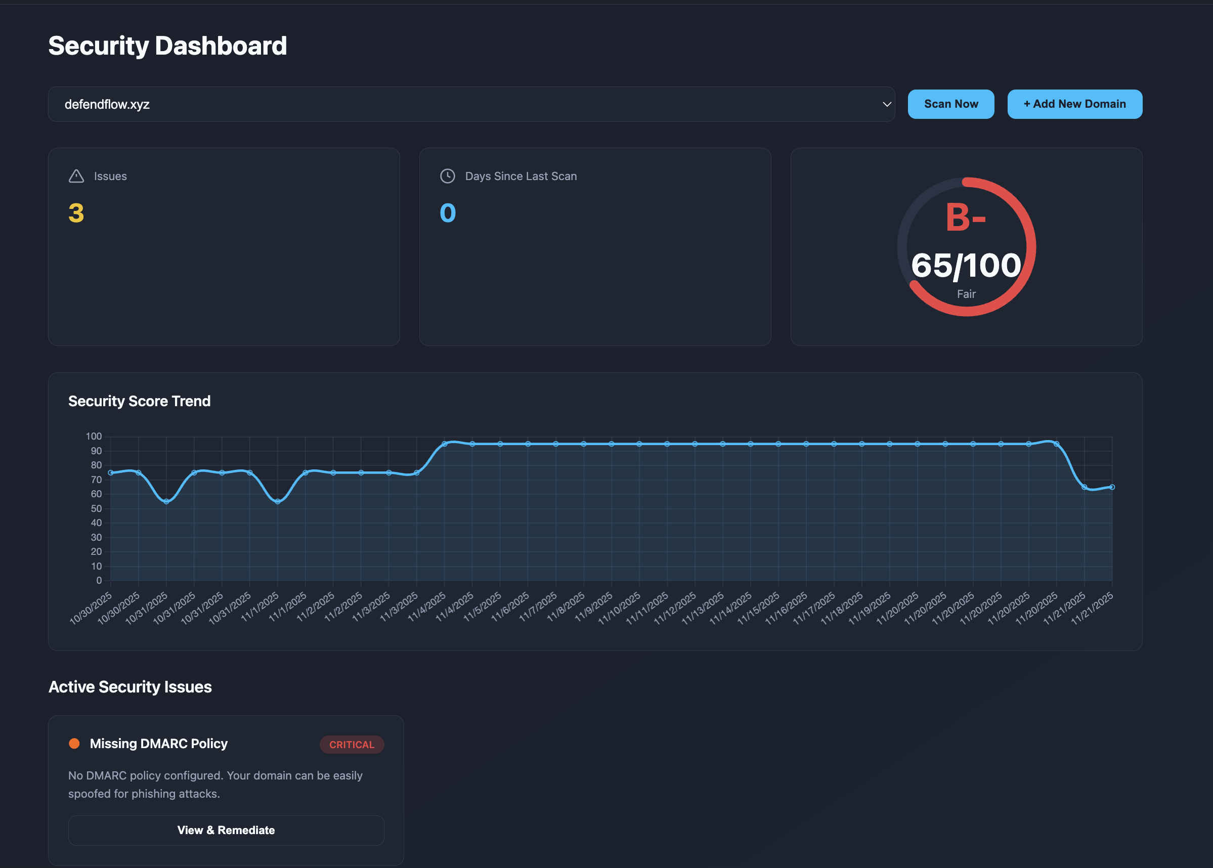Security score dropped to 65