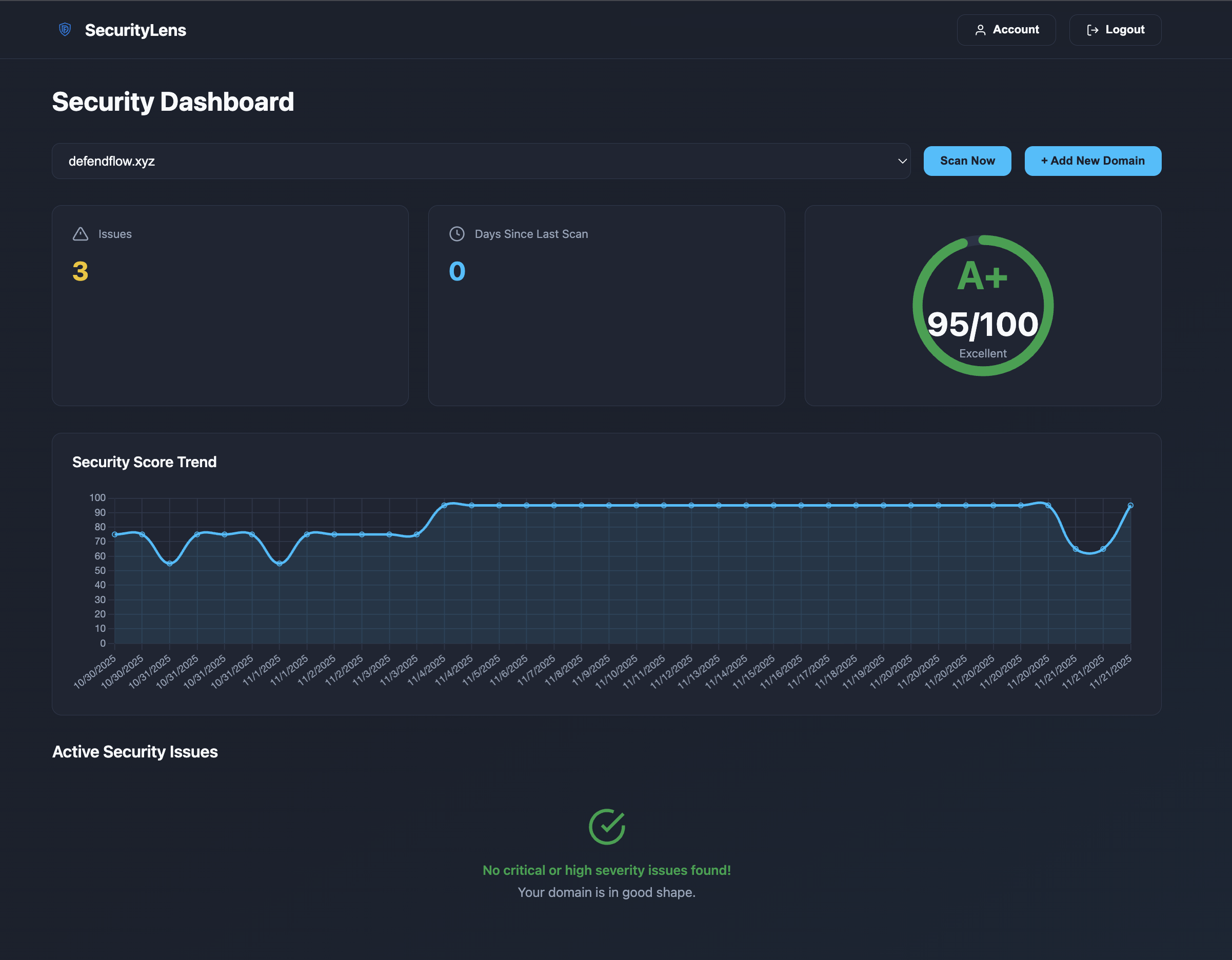 Security score back to 95